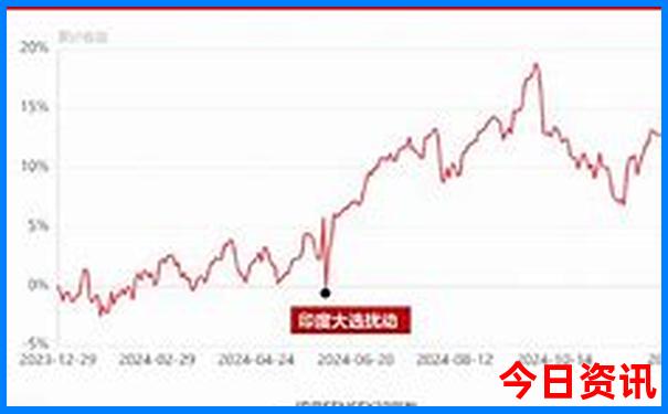西安必打卡景点推荐